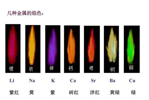 火是什么颜色|火是什么？